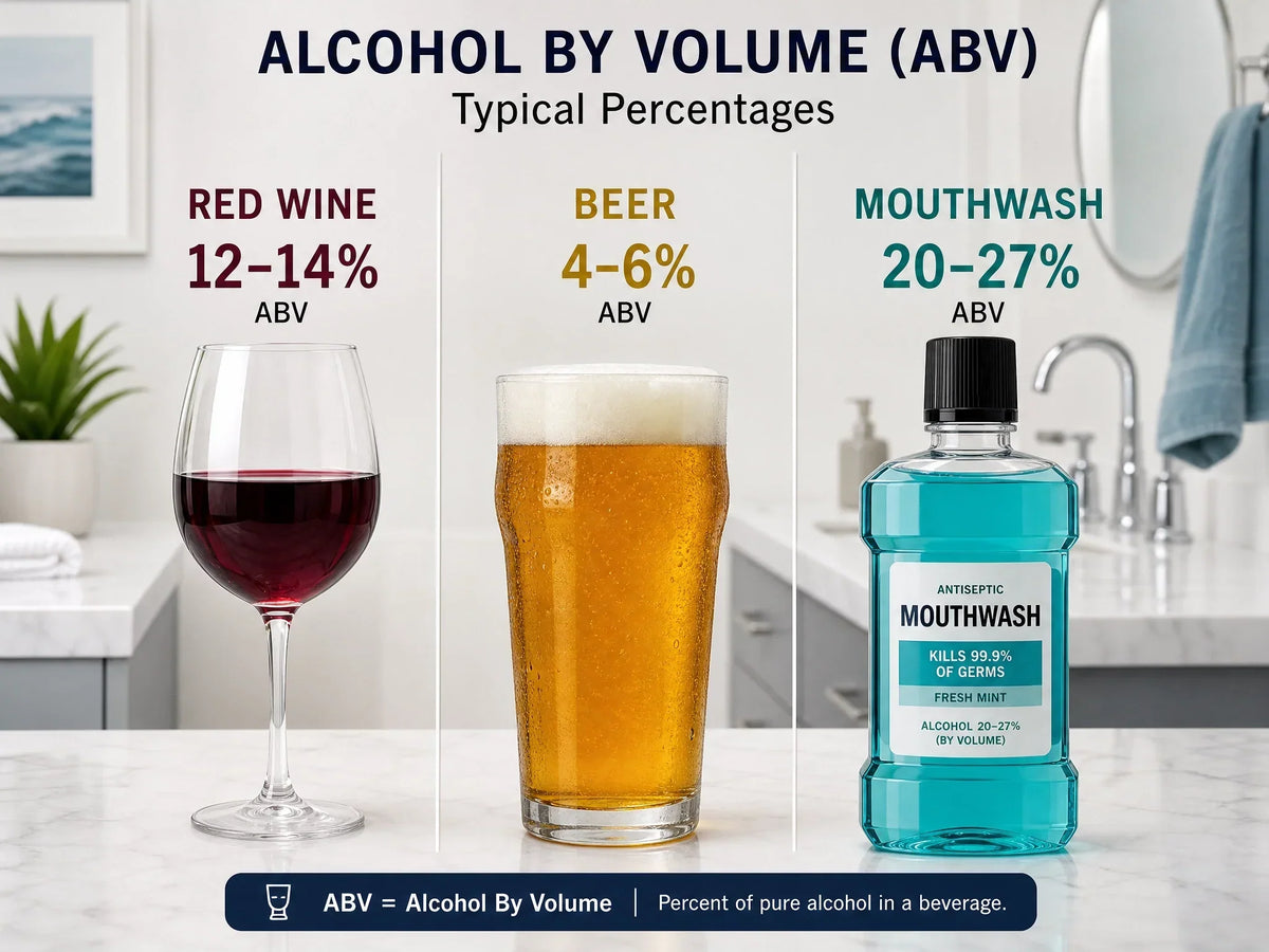 Can Mouthwash Get You Drunk?