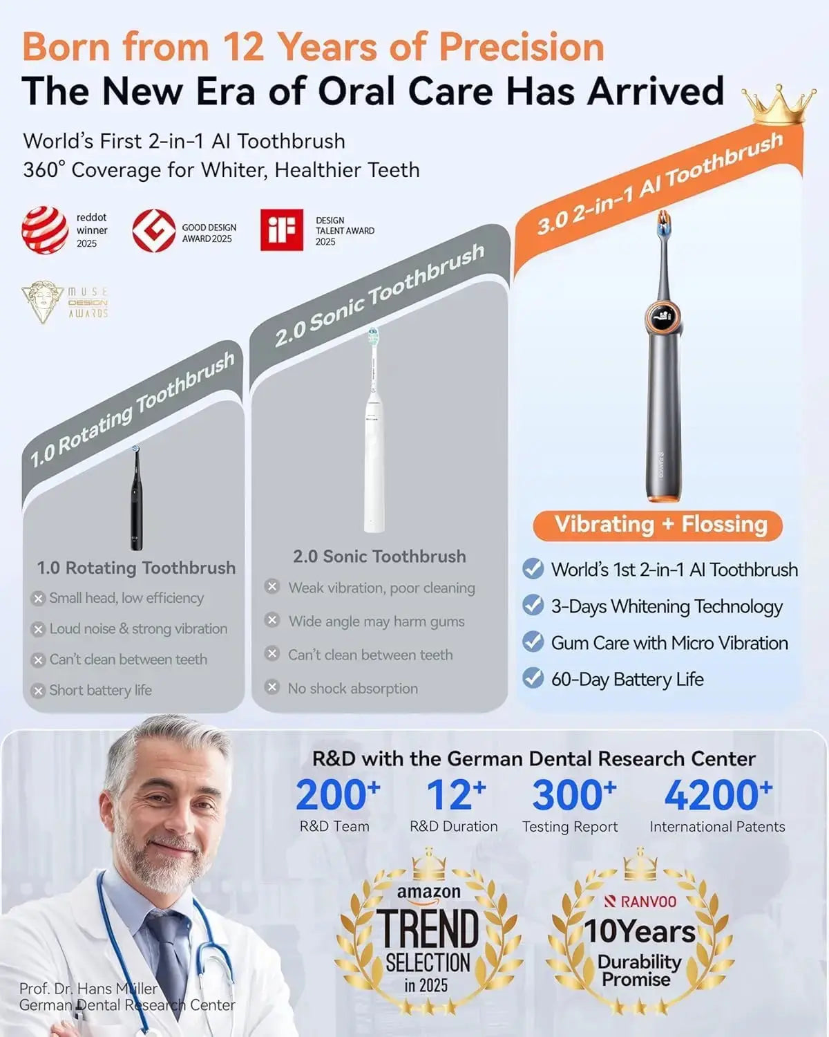 AirJet X3 Electric Toothbrush RANVOO