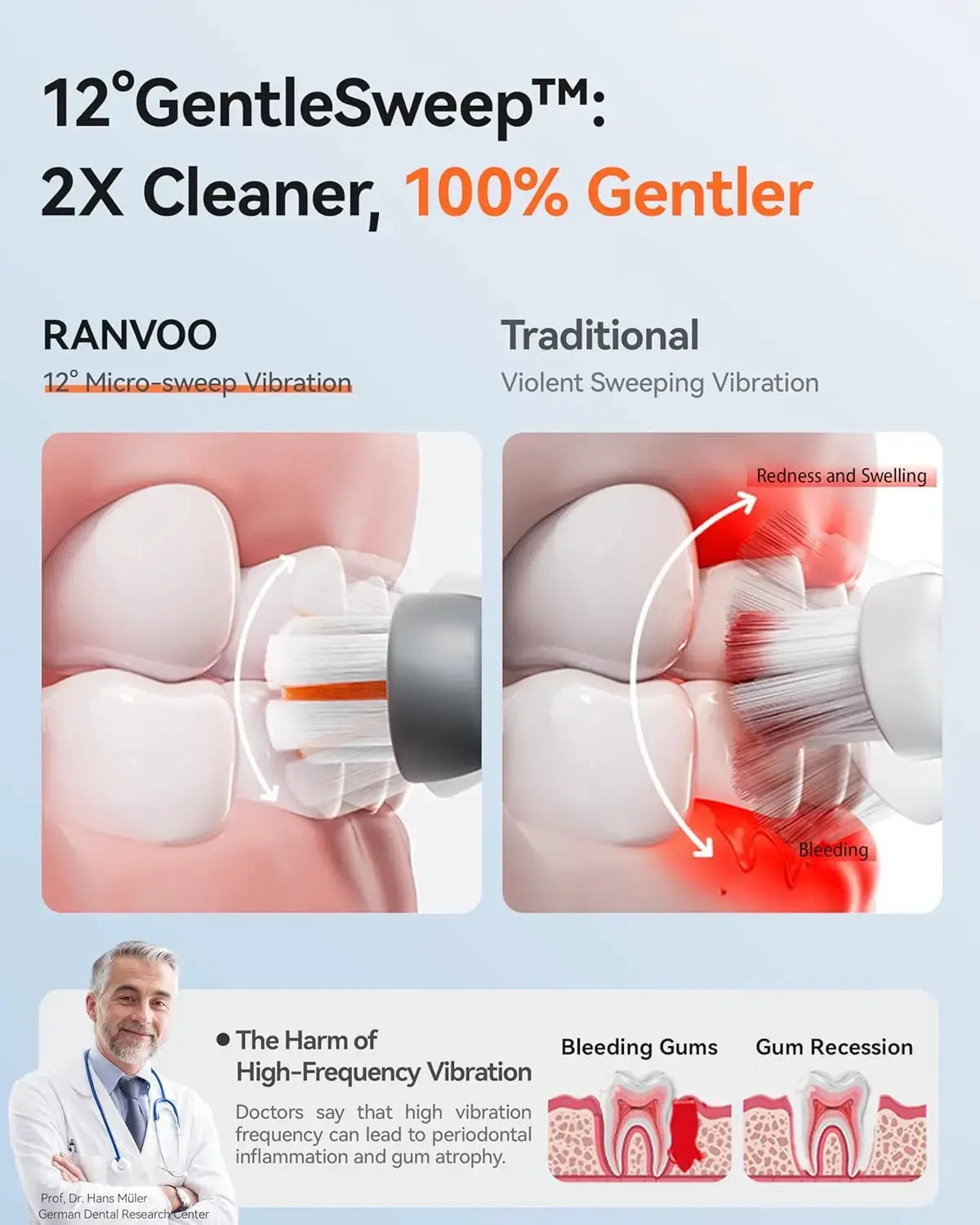 AirJet X3 Electric Toothbrush RANVOO